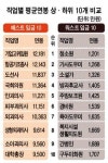 우리나라에서 연봉 네번째로 높은 ‘의원님들’…평균 1억1000만원