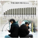 한국사회, 관계(關係)를 다시 묻다