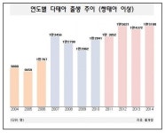 태아보험, 이젠 인공수정 쌍둥이, 다태아까지 폭넓게 알아보는 태아 보험비교사이트에서!