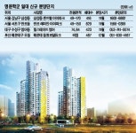 수능 끝 새 학군수요…신규분양 노려볼까