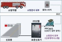 “골든타임을 잡아라”…‘소방차 전용 신호시스템’ 2017년 68곳 확대