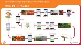 SK텔레콤, 창조경제박람회에서 ICT 농촌 미래 보여준다