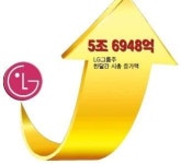 ‘車부품 성장동력’ LG그룹주 고공비행