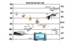 세계최초 64채널 보청기 개발ㆍ보급하는 ‘알고코리아’