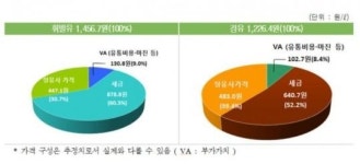 [초저유가 시대의 저주]“수돗물 팔아도 900원은 한다” ‘응답하라 주유소’