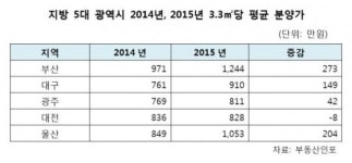 ‘e편한세상 용인 한숲시티’ 착한 분양가에 교통호재까지 누려