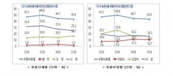 축산물 가격의 비밀…유통비용, 절반 차지