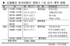 개발 호재 풍부한 ‘배곧신도시’ 내 핵심 상가 눈길 끈다