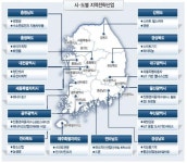 [2016 경제정책 운용 어떻게]드론·스마트카·IoT시티…‘규제 프리존’으로 미래 키운다