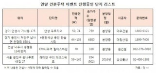 자동차부터 인형까지…연말연시 견본주택 ‘선물공세’
