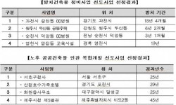과천 18년 흉물 빌딩ㆍ서초구청, 완공ㆍ리뉴얼 추진
