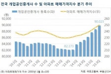 ‘부동산 사장님’ 9만명 넘었다는데…“올해는 다시 닫아야 하나” 중개업계 노심초사