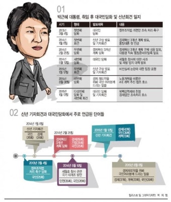 [박대통령 대국민담화-여야반응]與 “국민에 대한 간절한 호소” 野 “남탓담화 되풀이 유감”