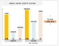인공수정, 쌍둥이 태아보험의 대안? 태아보험비교사이트에서 해결!