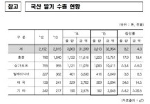 국산 신선딸기 베트남 수출길 오른다