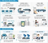 [국토부 업무보고] 새 차도 고장 많으면 교환ㆍ환불...하이패스로 주차료 결제