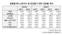 혼밥ㆍ혼놀의 시대…장기 불황에 홀로 웃은 ‘노래방ㆍ게임방ㆍ편의점’