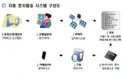 동작구 ‘부동산 거래 안전시스템’ 내달 본격 가동