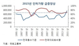[주택시장 긴급진단 ①] “수용능력 충분…공급과잉도 시장침체도 없다”