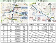 은행이 뉴스테이로 탈바꿈…월세는 OK캐쉬백으로
