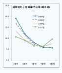 에너지신산업 해외 프로젝트 수주 위해 ‘팀 코리아 컨소시엄’ 구성