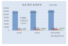 [줌인리더스클럽-효성] ‘책임 경영’ 으로 백년기업 향해 달린다