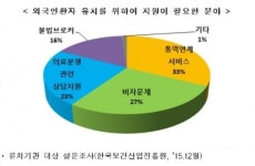 외국인 환자 원스톱지원센터, 29일 서울 명동에 문 연다
