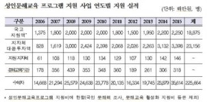 [까막눈 성인 증가] 문해교육방송·찾아가는 문해교실 등 성인문해교육 강화