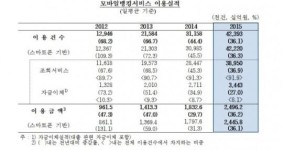 [뱅킹도 엄지족 시대②] 1인 1스마트폰 시대…모바일 뱅킹 폭증세