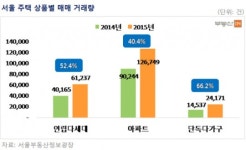 싼집 찾아 경기도로 빌라로…세입자들 “정든 서울 떠납니다”