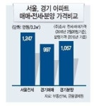 싼집 찾아 경기도로, 빌라로…정든 서울 떠나는 세입자들