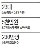 [피플앤데이터] “다양한 창조경제 農心프로젝트 추진할 것”