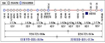 부산~울산 잇는 동해남부선 10월달 1단계 개통, 복선전철화로 부산ㆍ울산 단일 생활권 기대