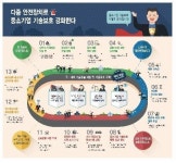 광주초우세력과학기술유한회사(영업소) | [中企기술유출 꼼짝마］“中企기술 잘못 건드렸다간 큰코 다친다”…악의적 영업비밀 침해하면 최대 3배 배상…징벌강화