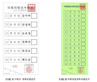 “비례대표는 찍을 게 없다” 투표용지 찢은 60대 적발