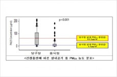 [레포츠 안전하게 즐기기] 당구장 미세먼지, 음식점의 40배