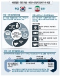 20년만에 ‘해운협정’체결…한~이란 ‘블루오션’ 활짝 열다