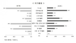 [청소년의 자화상]④여가ㆍ문화, “지금은 미디어 중독…나중엔 여행하고 싶다”