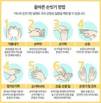 [김태열 기자의 알쏠달쏭 의료상식⑥]  봄나들이철, 손씻기만 잘해도 질병감염 90%이상 예방한다.