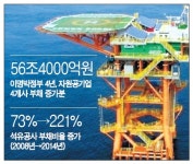 [이란경협, MB자원외교 전철 밟지 않으려면]성과에 급급한 실적주의…MB자원외교 화려한 빚잔치