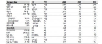 SK證 삼익THK, 성장 동력 통해 실적 지속 기대