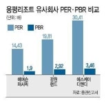 용평리조트, 27일 업계 최초 유가증권시장 상장