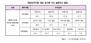 “가족사랑, 가족밥상으로 실천하세요”…농식품부ㆍ여가부 공동 캠페인 펼쳐