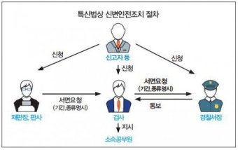 보복범죄 느는데 ‘신변보호’ 해줄 경찰 일손이…