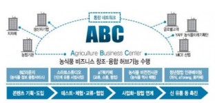 [혁신 이끄는 aT센터] 끊임없는 착한 변신…aT는 차원이 다르다