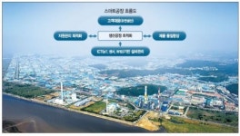 반월·시화산단‘지능형공장’클러스터로