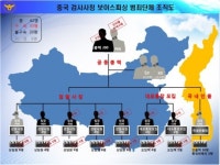 중국 연길ㆍ용정 보이스피싱 조직 덩어리째… 53명 검거