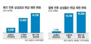 ‘뜨거운 감자’삼성SDS…사업개편 향방‘설왕설래’