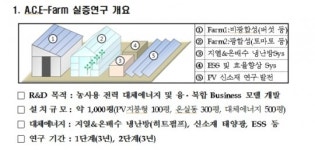 한전, 신재생 에너지로 첨단 농장 만든다
