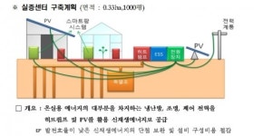 한전, 신재생 에너지로 첨단 농장 만든다